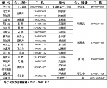 阜宁县粮食系统会计、统计人员联系电话号码表