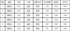 11月22日江苏建湖粮食产业发展有限公司粳稻采购结果