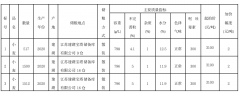 3月10日江苏建湖粮食产业发展有限公司小麦竞价销售公告