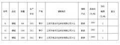 8月16日江苏天地丰农业科技有限公司粳稻竞价销售公告