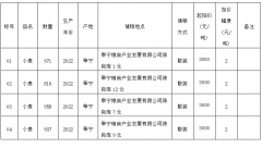3月13日江苏阜宁粮食产业发展有限公司小麦竞价销售公告
