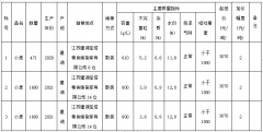 3月13日江苏建湖粮食产业发展有限公司小麦竞价销售公告